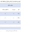 پیراهن آستین کوتاه یقه گرد دخترانه مدل مه گل 