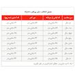 پیراهن آستین سه ربع دخترانه ژاکید مدل ژاله