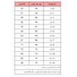 پیراهن آستین تا روی شانه یقه گرد دخترانه ژاکید مدل آرنیکا
