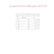 پیراهن دخترانه طرح گربه 786