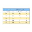 تی شرت مردانه الینور مدل ELTM172