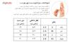 دستبند شهر شیک طرح کارتیر لاو مدل D224 