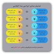مایو زنانه یورز مدل 9877