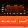خشک کن و بوگیر کفش و جوراب مدل آنتنی
