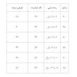 تی‌شرت آستین کوتاه پسرانه مدل NOT ALL