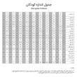 تی شرت آستین کوتاه پسرانه لوپیلو مدل SMB363