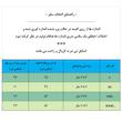 تی شرت آستین کوتاه بچگانه مدل POSSIBLE-ORG