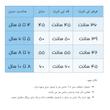تی شرت آستین کوتاه پسرانه مدل 105 مجموعه 2 عددی
