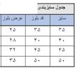 تیشرت بچگانه طرح سگ های نگهبان کد 1100