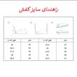 کفش پیاده‌روی زنانه مدل 12602