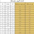 دمپایی لاانگشتی زنانه اسمارا مدل طبی سوپر شاینی