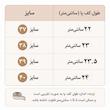 صندل زنانه مدل توری