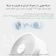 پنکه رومیزی شیائومی مدل Smart Desktop Air Circulation Fan طرح Type-C Input