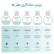 ادو پرفیوم مردانه ایفوریا مدل OMBER LEATHER با رایحه تلخ حجم 100 میلی لیتر
