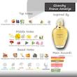 ادو تویلت زنانه ژیوانشی Amarige حجم 100ml