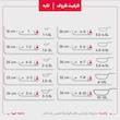 تابه تفلون رز کالا مدل RL22 سایز 22