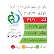 توت خشک اکبر راستگو - 200 گرم