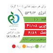 تخمه محبوبی اکبر راستگو - 500 گرم