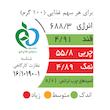 مغز پسته شور اکبر راستگو - 280 گرم