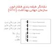فشارسنج بازویی دیجیتال گلامور مدل DBP-6173 با نمایش وضعیت باتری، منبع تغذیه برق، دو عدد کاف سایز 22 تا 42 و 22 تا 36 سانتی‌متر و کیف نگهدارنده