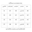 تی شرت آستین کوتاه دخترانه لیمونار گالری مدل پروانه