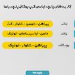 پارچه ملحفه پارچه باما مدل مخمل طرح گل آفتابگردان کد 5012229