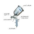 پیستوله رنگ استرانگ مدل  LM70G کد 1/8