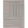 لوله مویی مرغوب مدل 055-3/4HP طول 3.32 متر
