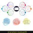 دزدگیر اماکن سیم کارتی کروی مدل W184 ورژن 4G
