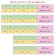 صندل دخترانه مدل P-BLDS93