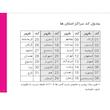 کلید هوشمند شیوا امواج مدل AWB-20AC5