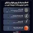 کمپرسور باد باسئوس مدل CRNL060001