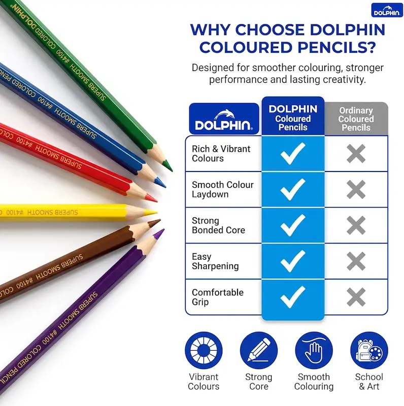 مدادرنگی پرمیوم آرتیست سافت کر دولفین جعبه ای نسخه وارداتی اورجینال پکیج ۲۴ عددی Dolphin ColourinG Pencils 24 Colours Premium Coloured Pencil Set for Kids Students & Artists Soft Core Colour Pencils for DrawinG SketchinG ColourinG Books & School Break Resistant Leads