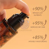 روغن آرگان لایت ویتس اورجینال حاوی 95% روغن طبیعی آرگان حجم 100 میلی لیتر ضد وزی، ضد خشکی و شکستگی مو، شاداب کننده و طراوت بخش نسخه اورجینال وارداتی Original Argan Professional Hair Oil Poonel Store