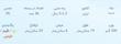 ست ابزار ( سلفونی )