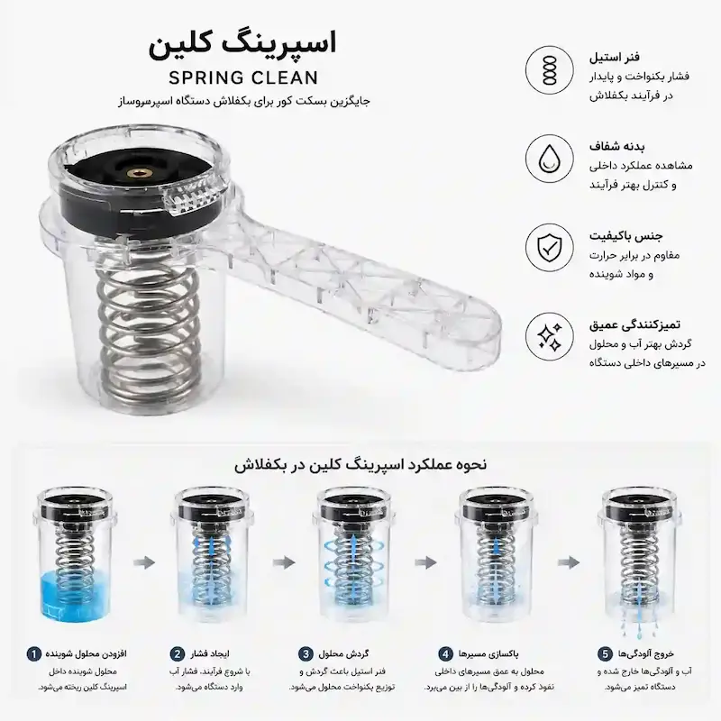 اسپرینگ کلین بکواش دستگاه اسپرسو صنعتی شستشوی هدگروپ