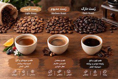 تفاوت رُست‌های مختلف قهوه چیست؟ از لایت تا دارک