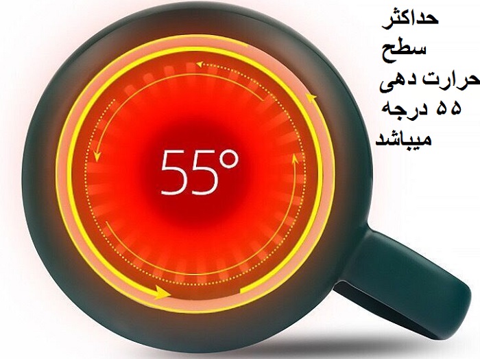 ست ماگ و هیتر لاکچری