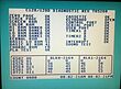 Commodore 64 / 128 Diagnostic Harness + Diagnostic Cartridge (Plus)