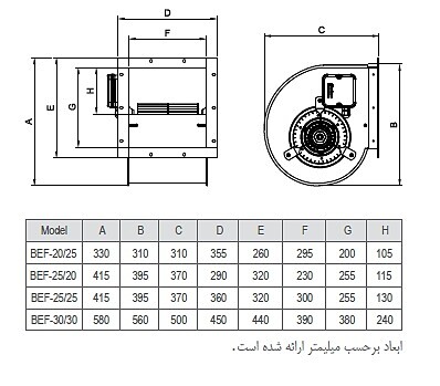 BEF-20/25E4S1 سانتریفیوژ دوطرف فوروارد - سه سرعته