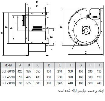 BEF-20/10A4S سانتریفیوژ یک طرفه فوروارد