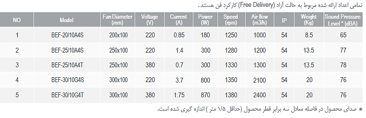 BEF-30/10G4T سانتریفیوژ یک طرفه فوروارد