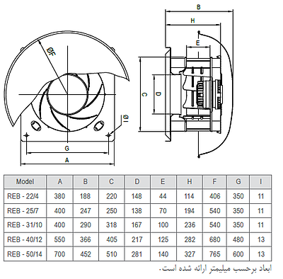 REB-22/4V2S هواکش رادیال سقفی