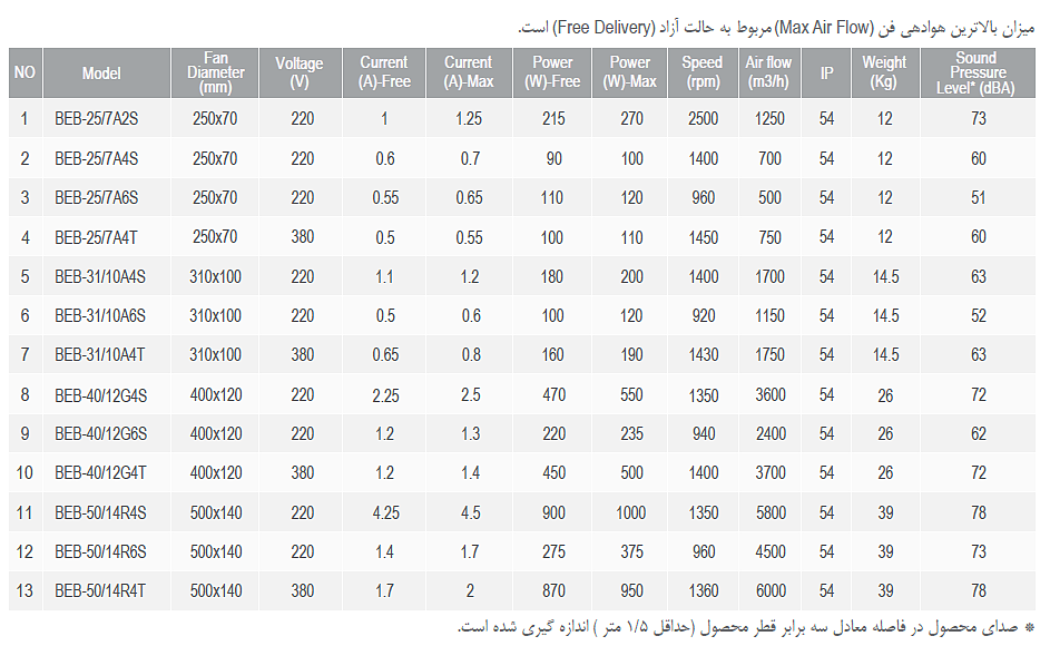 BEB-25/7A6S سانتریفیوژ یک طرف بکوارد
