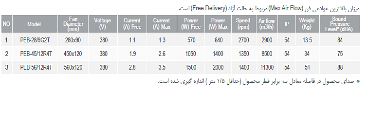  BEB-22/4V2S رادیال بکوارد بدون حلزونی