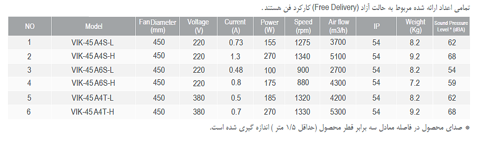 VIK-45A4T-H هواکش هفت پر فلزی ایلکا با قاب-دمنده