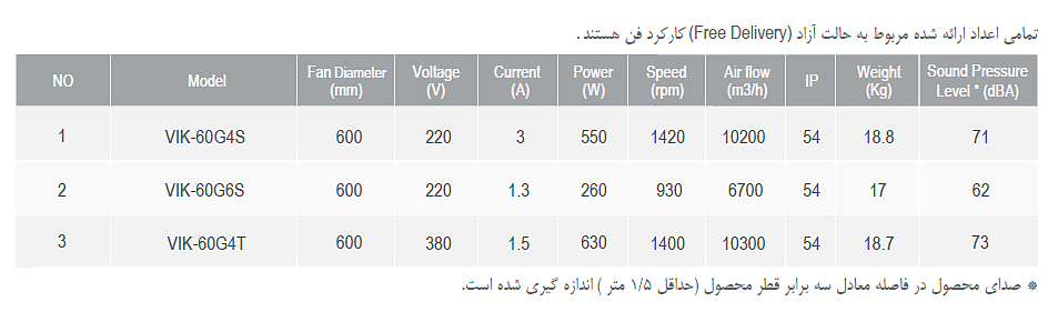 VIK-60G4T هواکش هفت پر فلزی ایلکا با قاب-دمنده