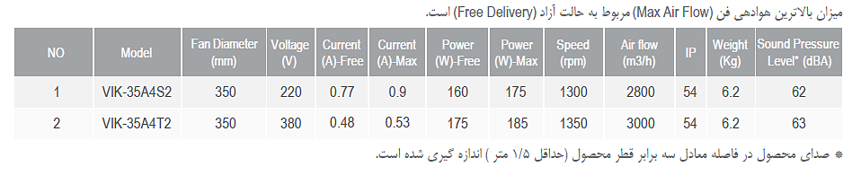 VIK-35A4T2 هواکش هفت پر فلزی ایلکا بی قاب-مکنده