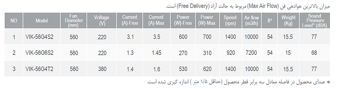 VIK-56G4S2 هواکش پنج پر فلزی ایلکا بی قاب-مکنده