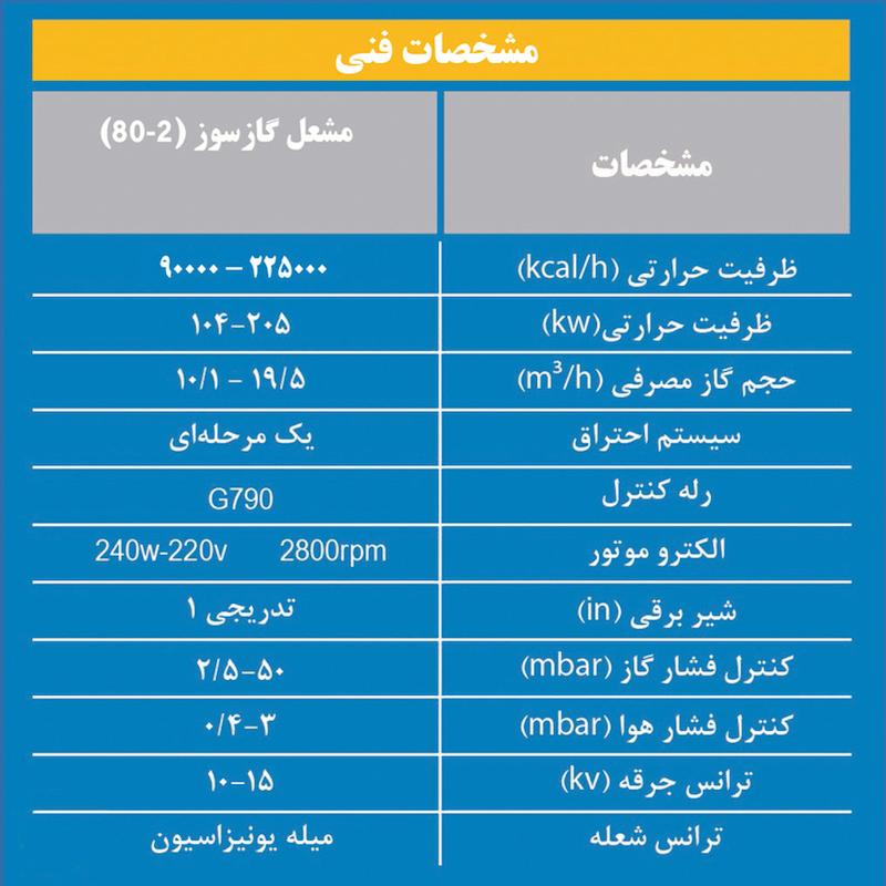 مشعل گازی اتمسفر (2- 80) 3 تا 5 
